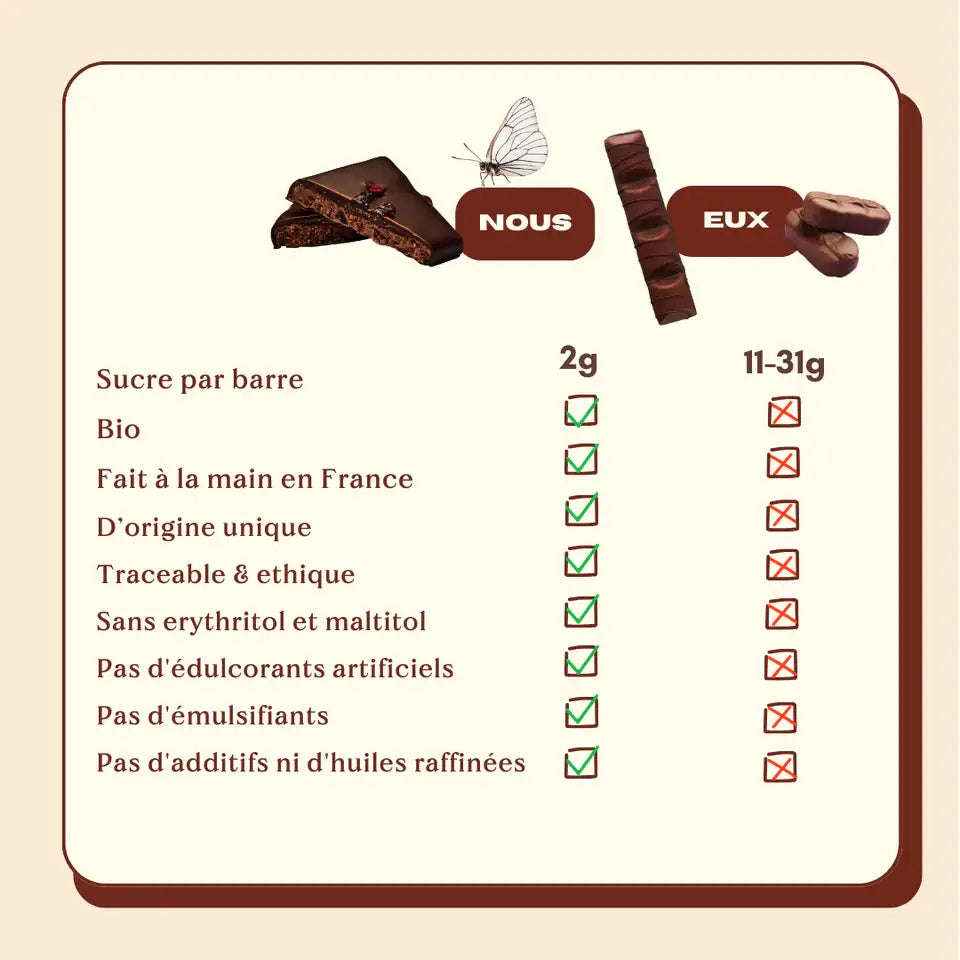 Chocolade met zoute vijgen en geroosterde amandelen