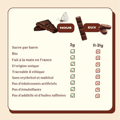 Chocolade met zoute vijgen en geroosterde amandelen