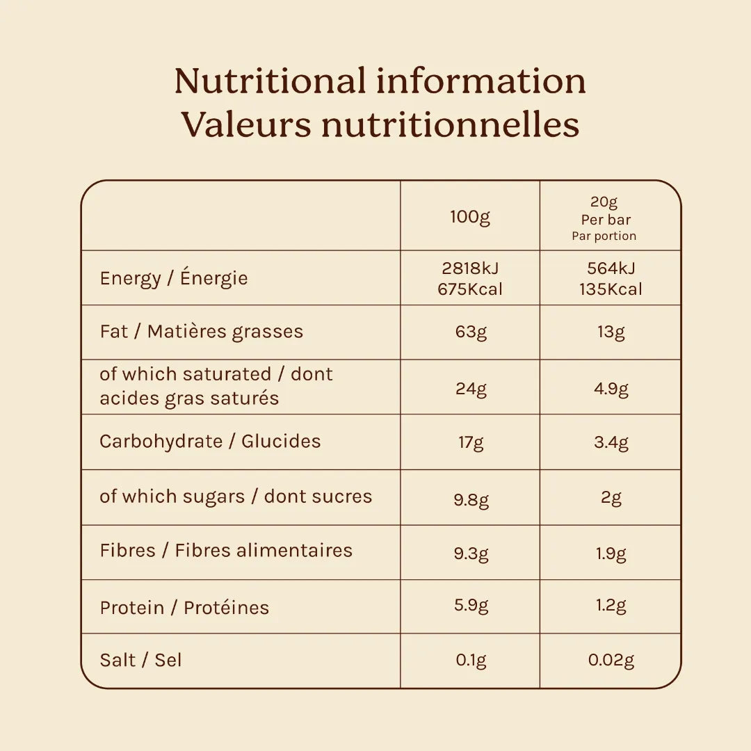Frambozen- en macadamianotenchocolade