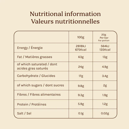 Frambozen- en macadamianotenchocolade
